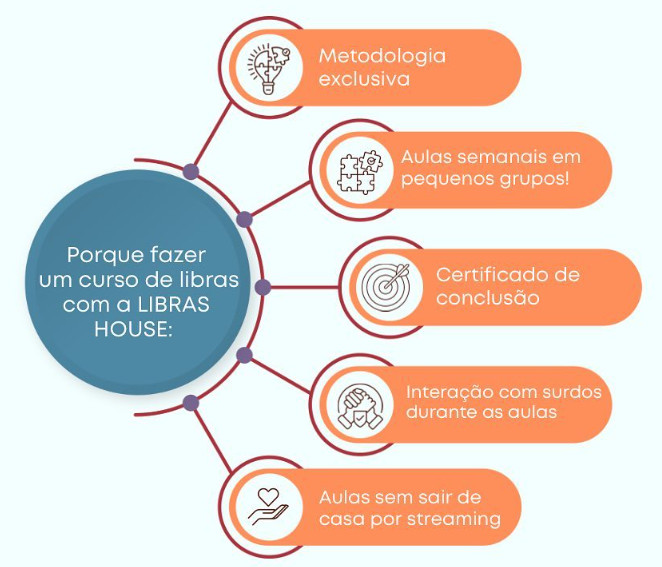 Turma de Libras — Libras House